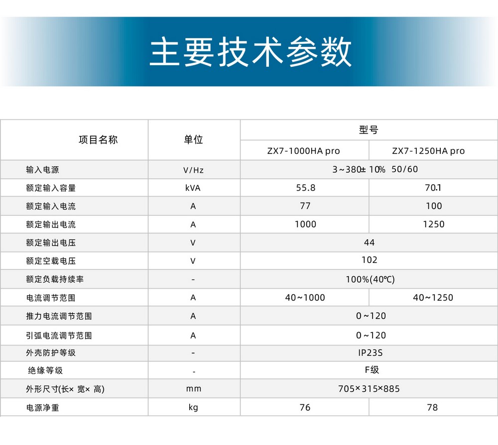 ZX7-1000、1250HA-pro产品内页_17.JPG